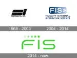 FIS Global company icon