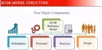 SCOR company icon