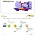 webplat technologies pvt ltd company icon