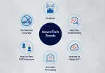 Lords insure tech & advisory pvt ltd company icon